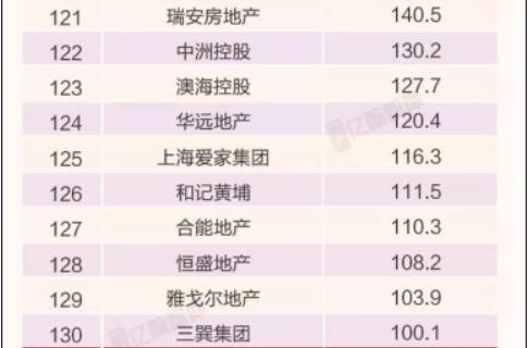中小房企冲刺上市,三巽集团vs大唐地产,谁更胜一筹