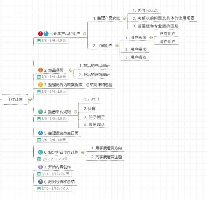 同事眼里无关痛痒的运营工具，让我拿了5个月的年终奖