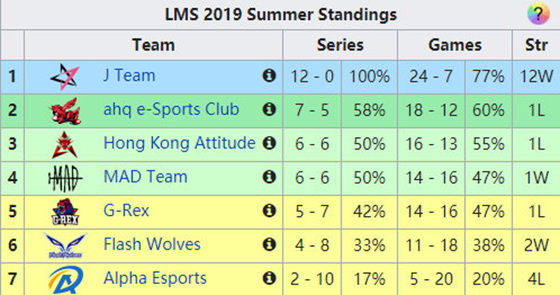lol十强总决赛,lols11世界赛skt赛程