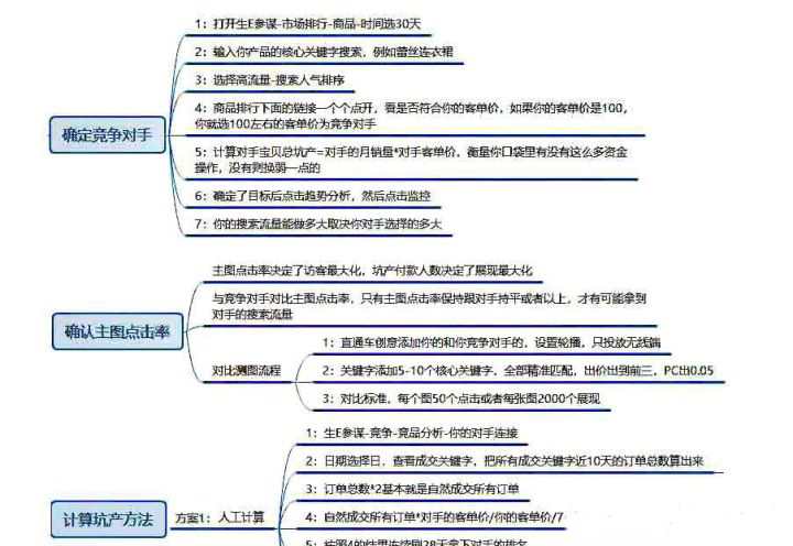 新手小白如何开好直通车干货,淘宝直通车新手操作流程步骤