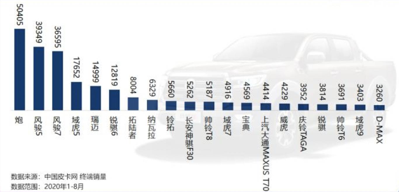 柴油四驱手动域虎和瑞迈咋选,江铃域虎3和五十铃瑞迈哪个好