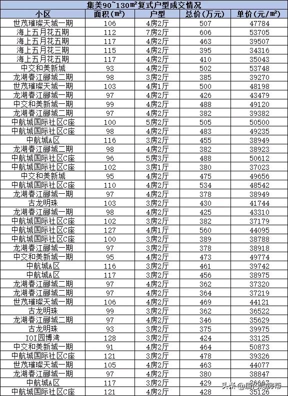 厦门复式楼盘60万左右,厦门150万复式住宅