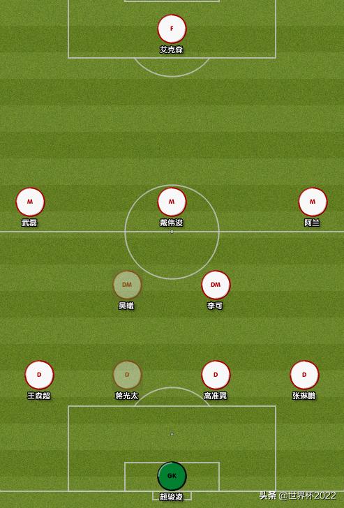 国足对阵澳大利亚名单最新消息,国足将对战澳大利亚首发阵容