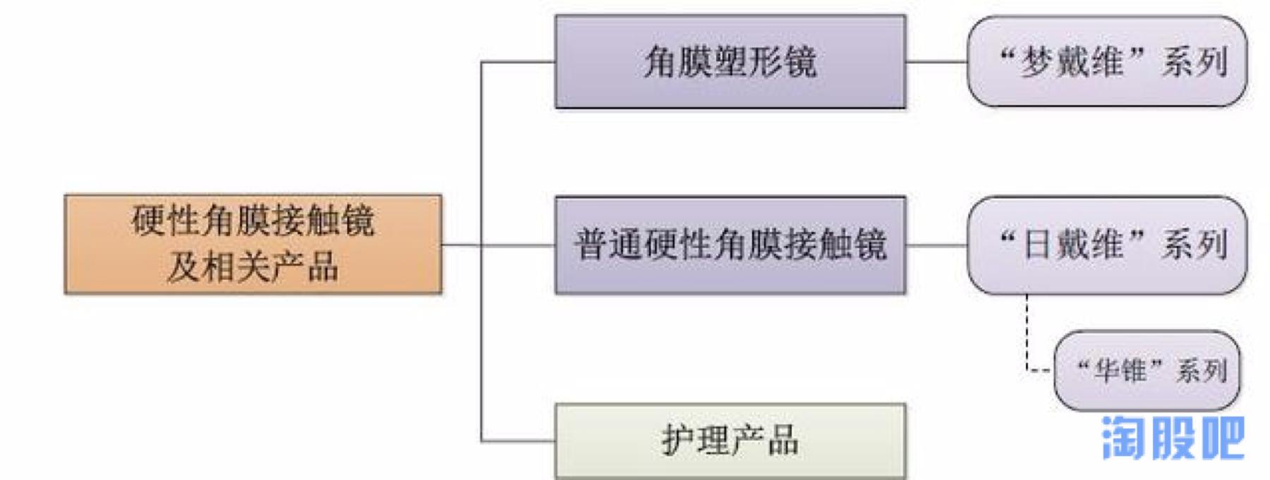 阿甘脑暴第24期|医疗器械标的研究:乐普医疗VS欧普康视