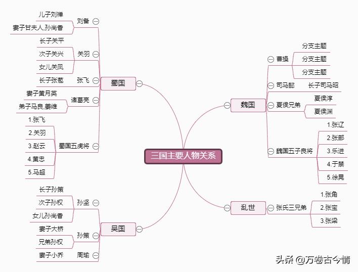 三国演义是不是五年级必看的书,五年级必读课外书三国演义推荐