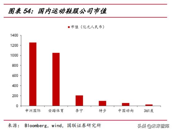 运动服饰行业分析怎么写,运动服饰品牌发展趋势图