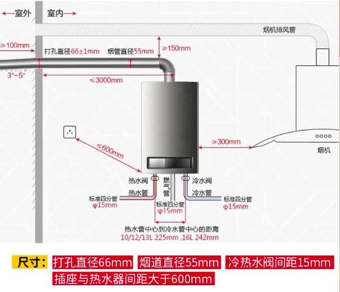 储水式热水器燃气热水器优缺点,储水式即热式电热水器哪种好