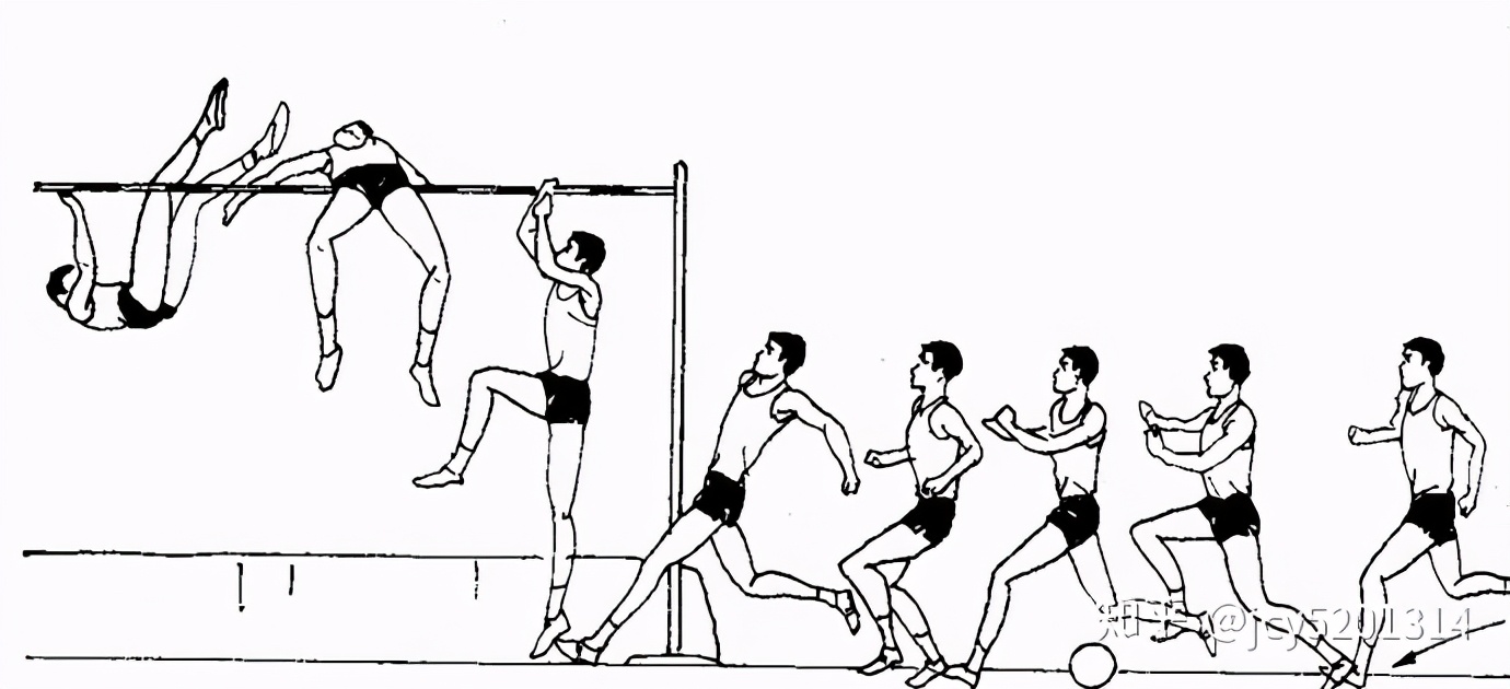 跳高背越式教学0基础速成10分钟,运动会背越式跳高教学0基础速成