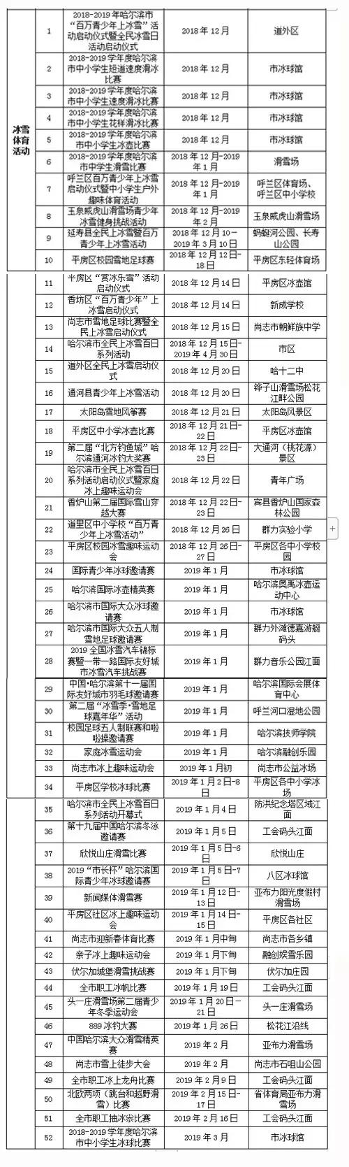 哈尔滨最近更新的影像图,哈尔滨最新照片