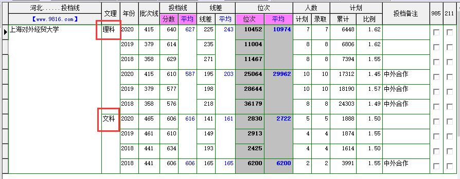 上海对外经贸大学怎么样,上海对外经贸大学2020-2021学年