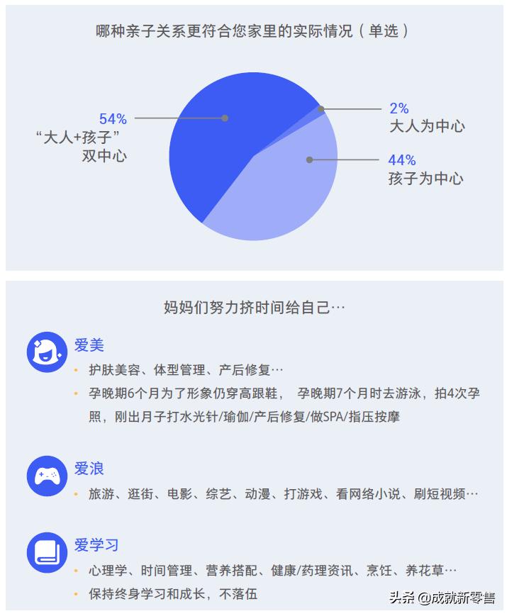 母婴行业洞察分析,母婴人群画像洞察报告