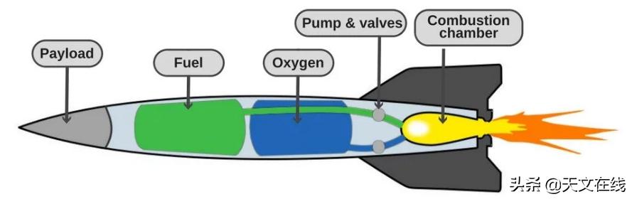 火箭能在太空飞行的原理是什么,辐射驱动飞船原理