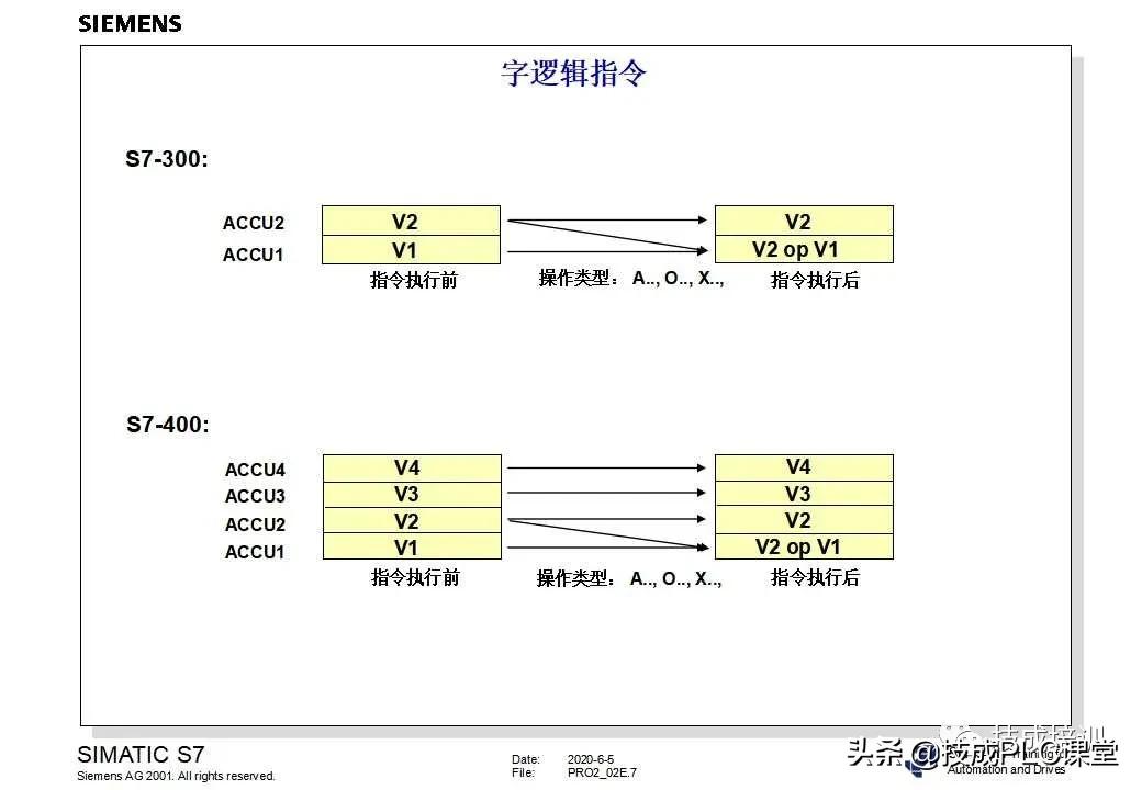 西门子plc200cn编程入门自学视频,plc快速入门微课堂