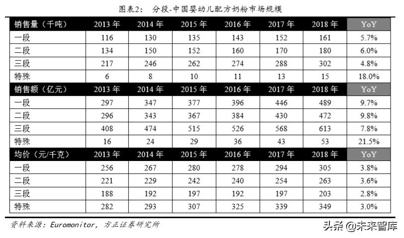 23年母婴行业上半年分析,关于母婴店的投资价值与成本