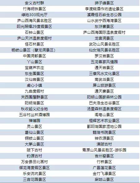 周六宁波市民半价景区,宁波景区免费最新消息