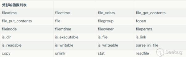 php序列化和反序列化的作用是什么,最简单的php反序列化