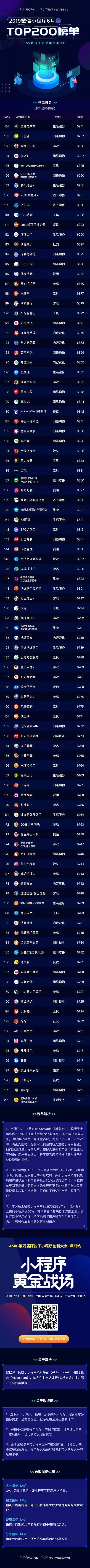 小程序发展趋势和前景,小程序dau最新消息