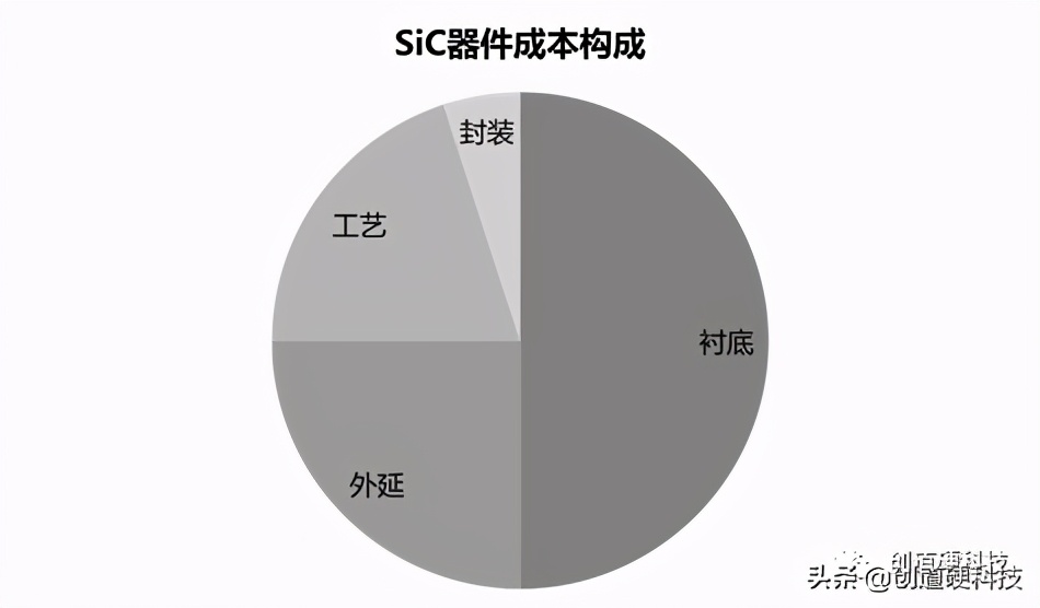 sic第三代半导体材料,第三代半导体sic产业链分布图