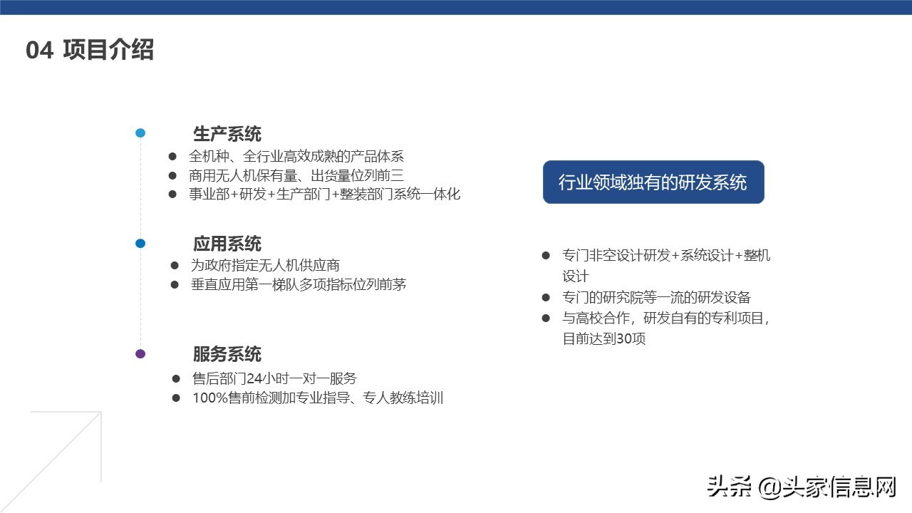 航空项目计划书,无人机项目商业计划书