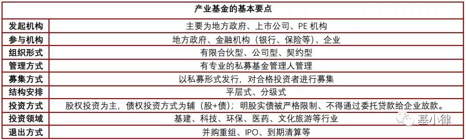 什么是产业基金？你想了解的这儿都有