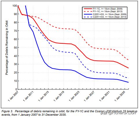 从太空上看中国经济发展,从宇宙诞生到21世纪