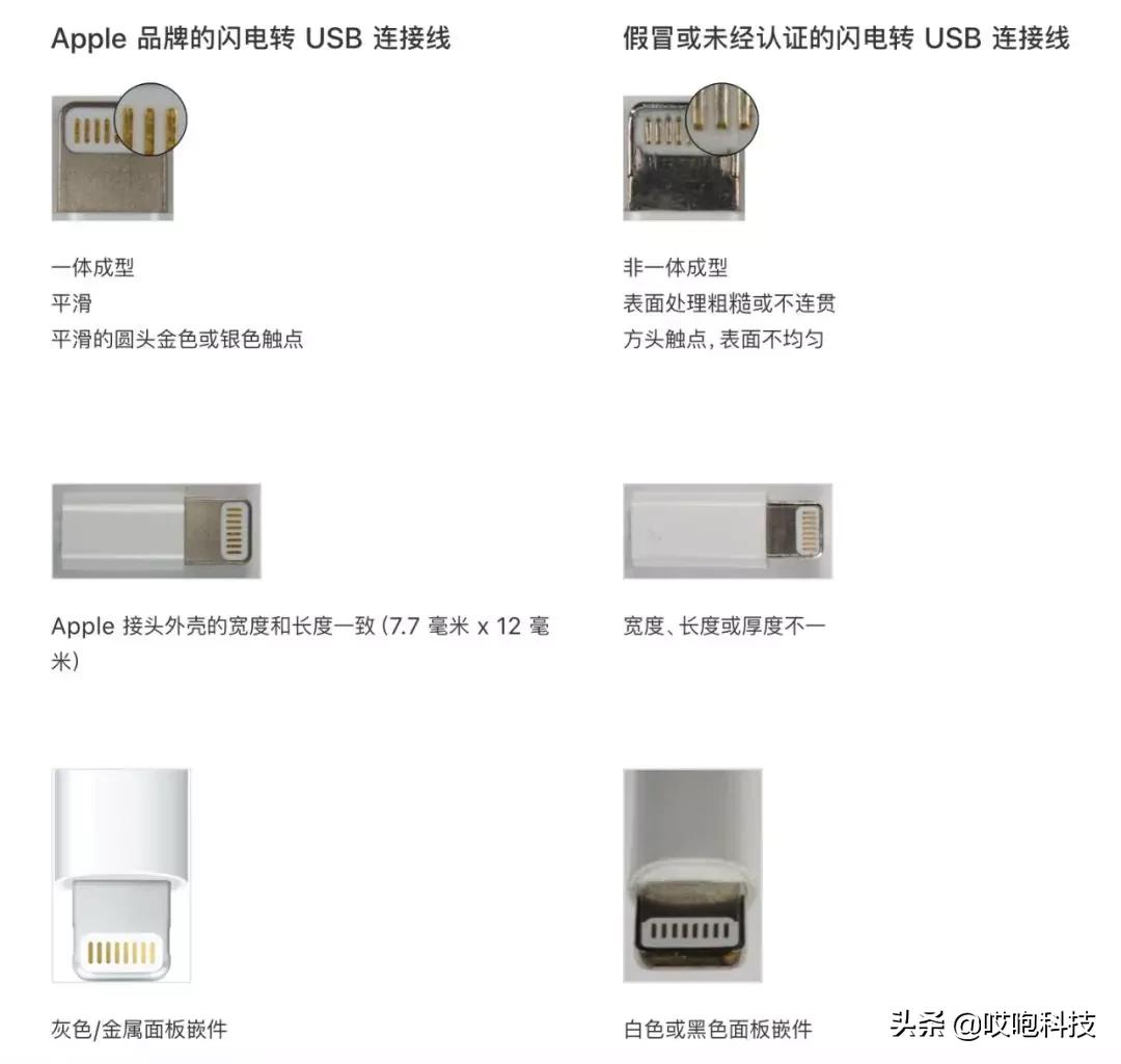 去苹果店买的iphone会不会是假的,新买的iphone注意哪些细节