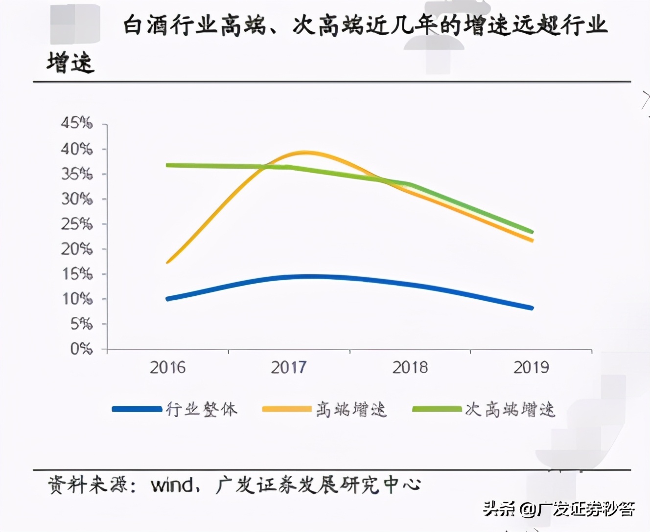 需求复苏,强者恒强——食品饮料行业2021年度策略(上)