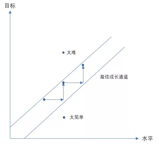 让孩子爱上学习的6大方法,让孩子爱上学习的方法图文