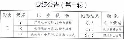 二青会u18女篮,u14女足锦标赛决赛