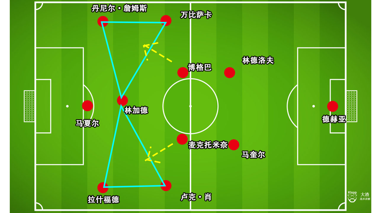 复盘曼联视频完整版,曼联防守稳固进攻却无法把握机会