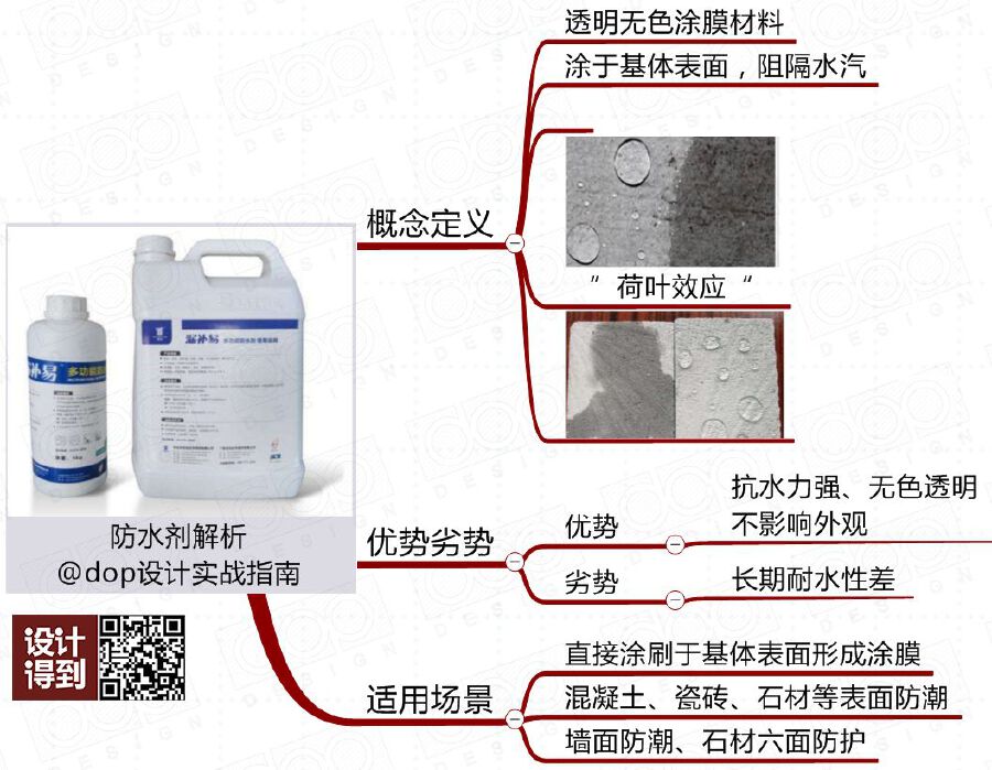 家里装修防水说说,家里装修要知道的5个装修知识