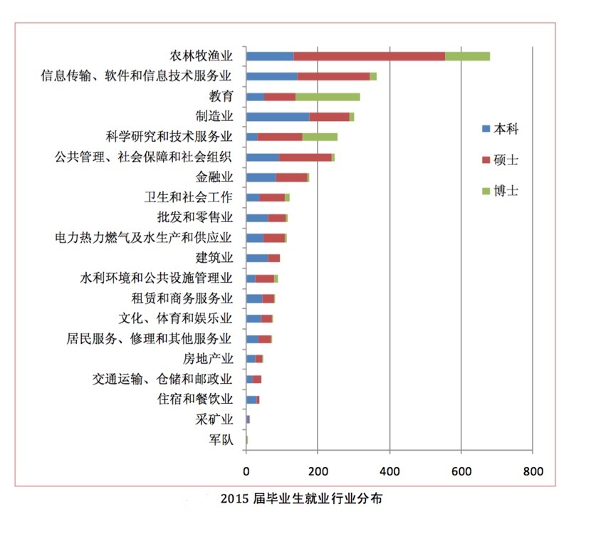 农大附小2019毕业生,云南农大2019毕业生