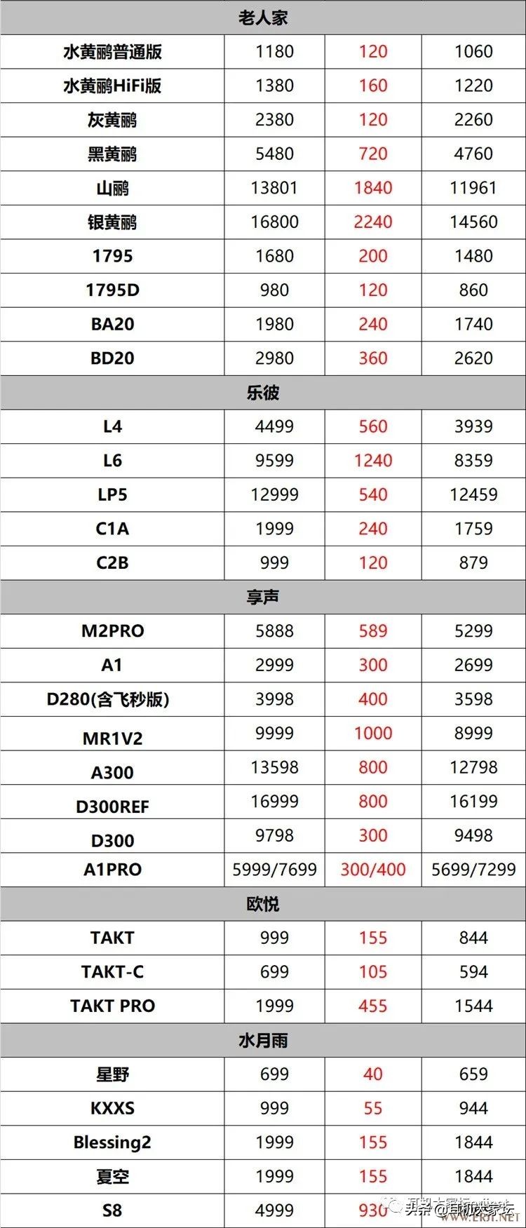 618车险促销方案,智能马桶618促销