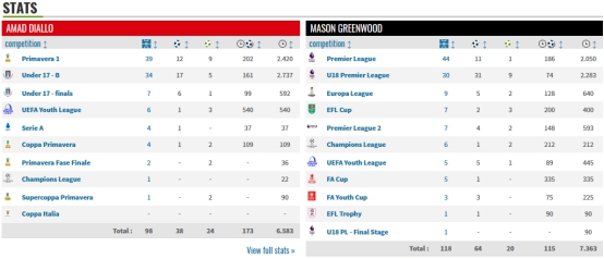 曼联引援马奎尔,曼联引援达洛最新信息