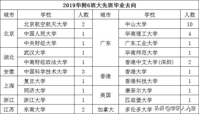 华南师大附中增城学校学费标准,广州华南师范大学附属中学高中