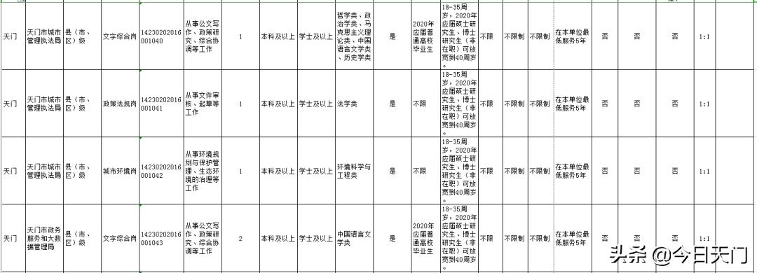 湖北招聘考试报名时间,湖北省考天门职位啥时候面试