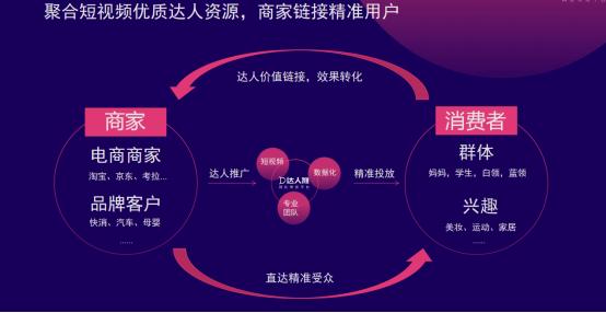 抖音平台达人带货情况排名,直播带货达人合作平台