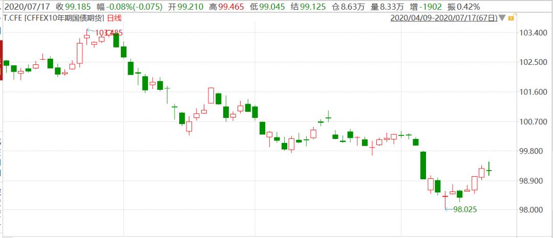 并非风格切换，而是景气度演绎
