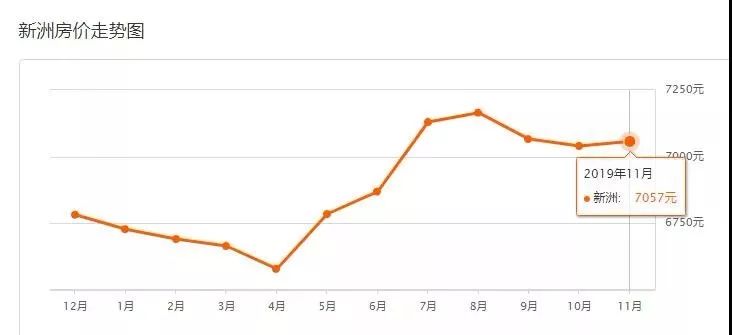 9月份武汉二手房价最新消息,武汉二手房价下跌最惨一览表