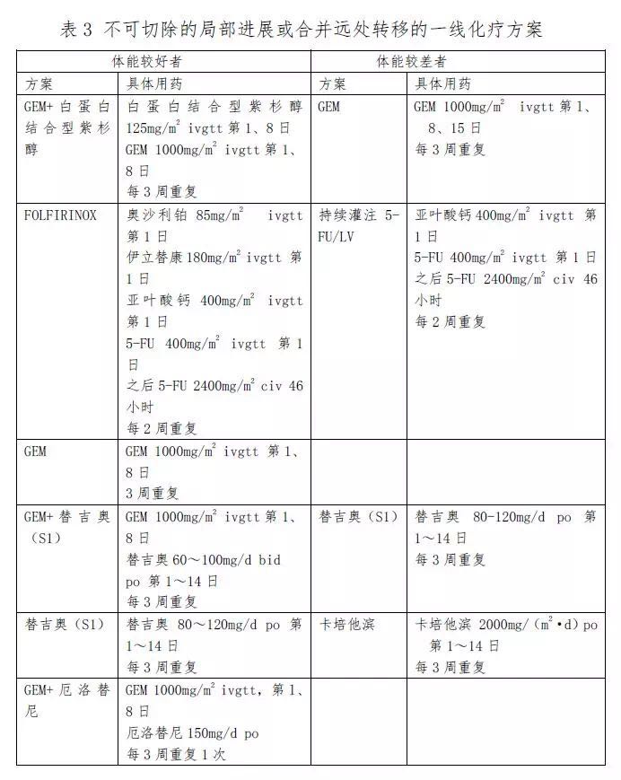 符合胰腺癌正确诊疗思路的是 (胰腺癌综合诊疗方案有哪些)