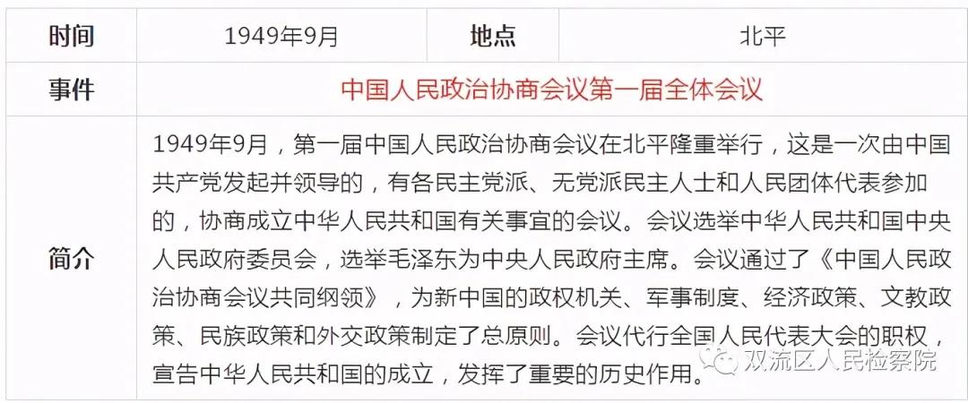 中国*产党共***党**史简表