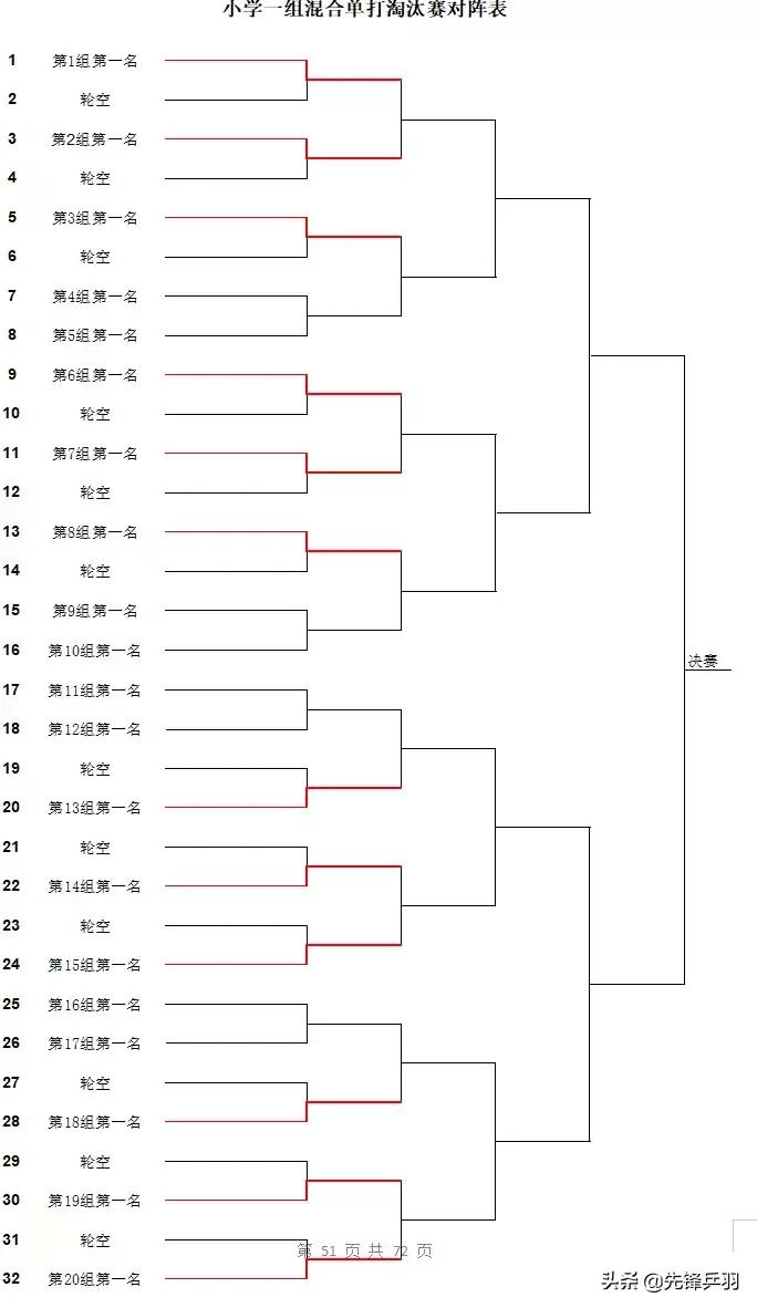 2019红双喜打球吧孩子长沙站竞赛规程
