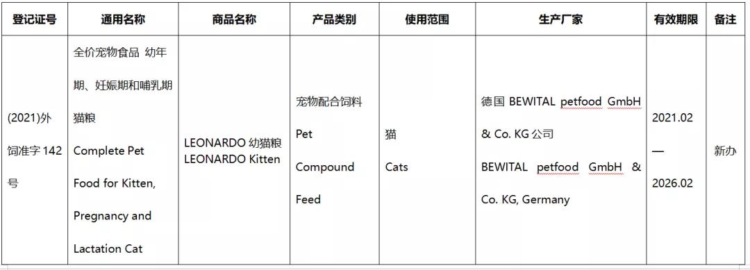 41款进口宠食新办或续展进入中国，含素力高、渴望、爱肯拿
