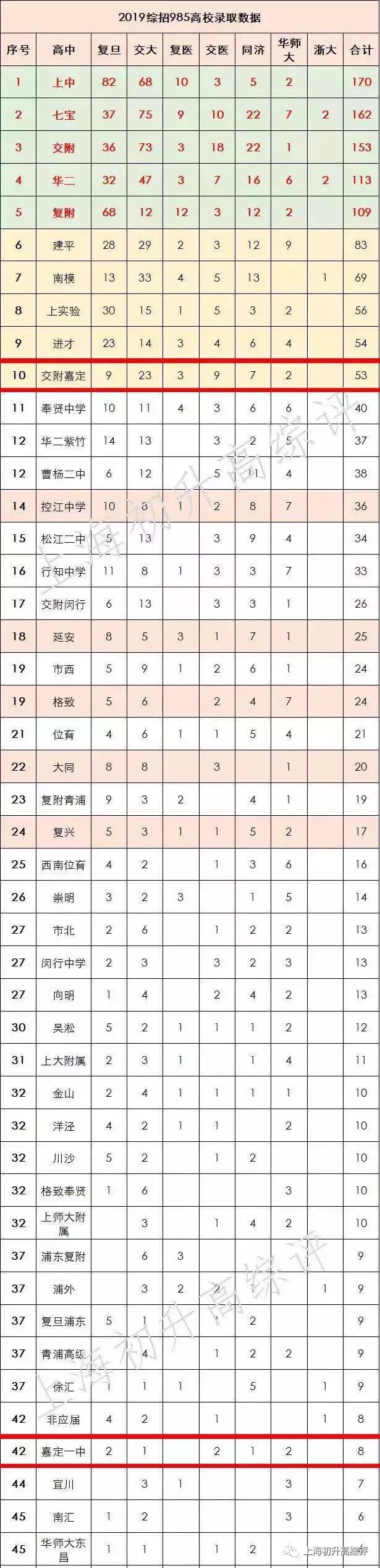 2019风云榜！嘉定中小学深分析：快马飞奔，一路向上