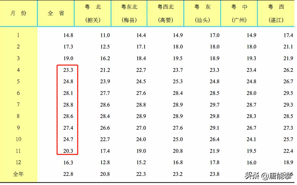 广东21市发展方向,广东21市人口