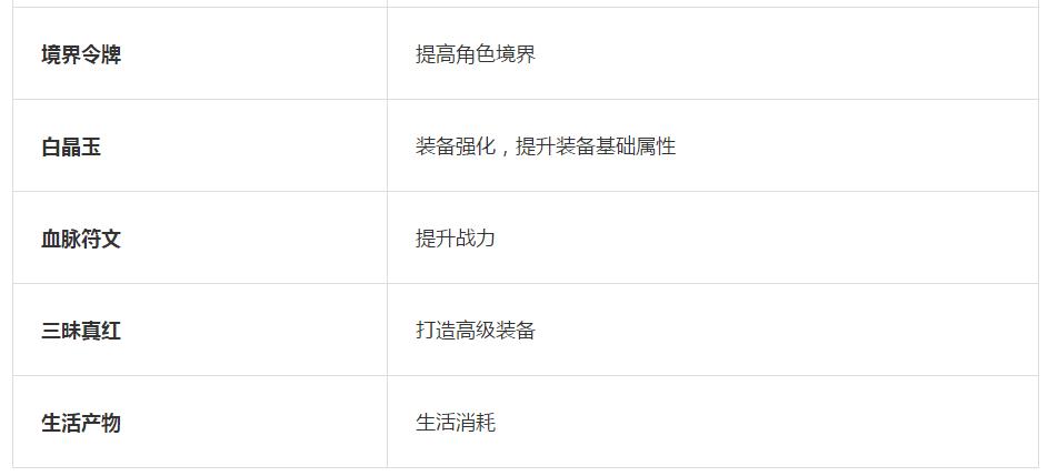 雪鹰领主小说评分,雪鹰领主手游攻抗