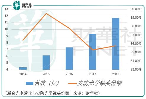 安防行业的劣势,安防工程公司发展前途分析