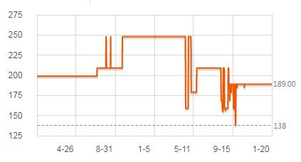 飞利浦牙刷头c1和c2有啥区别,飞利浦电动牙刷编号怎么选