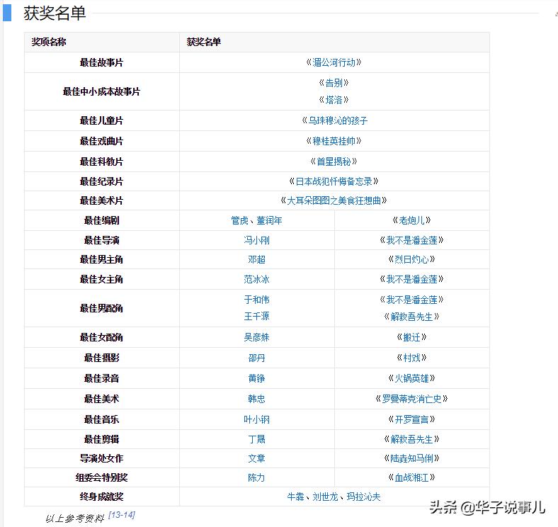 金鸡奖金像奖金马奖区别,金鸡奖金马奖有什么区别