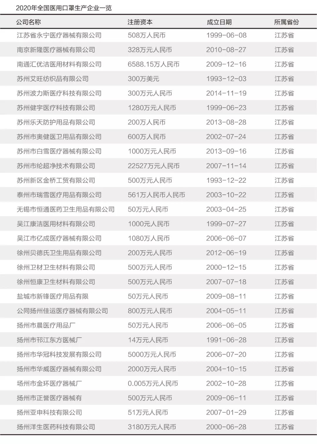 广检集团口罩质检报告,口罩市场分析与预测